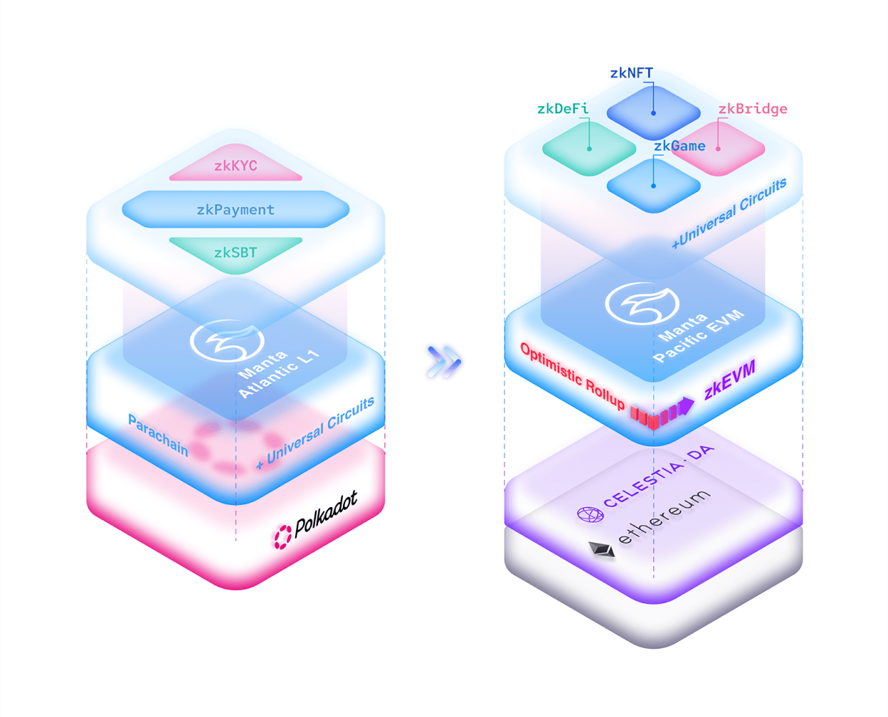 Modularity Illustration